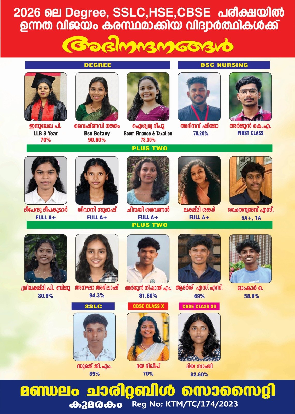 🎓 ഉന്നത വിജയം നേടിയ പ്രതിഭകൾക്ക് അനുമോദനങ്ങളുമായി മണ്ഡലം ചാരിറ്റബിൾ സൊസൈറ്റി